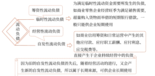 2025年中级会计财务管理预习阶段考点