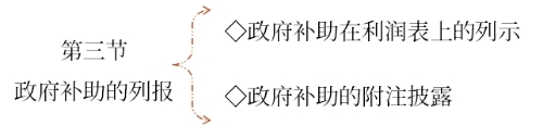 政府补助的列报 政府补助的列报