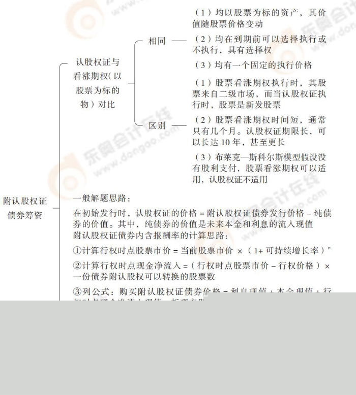 混合筹资-附认股权证债券筹资