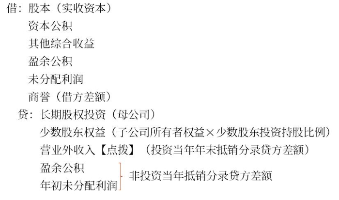 合并抵销处理 合并抵销处理