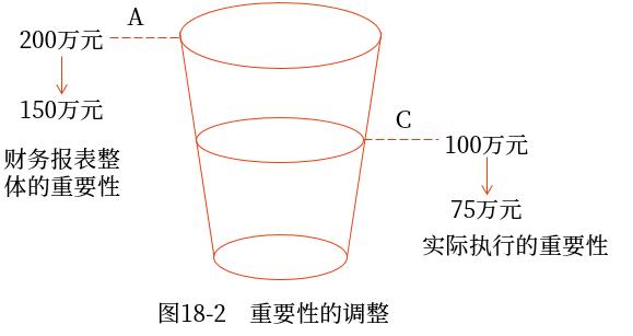 示意图