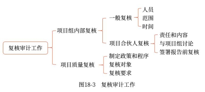 示意图