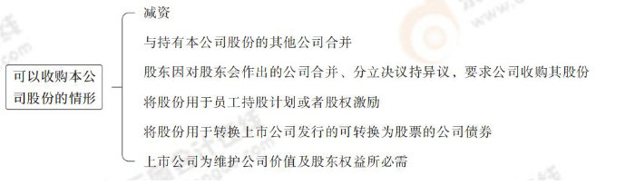 可以收购本公司股份的情形 可以收购本公司股份的情形