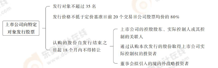 上市公司向特定对象发行股票 上市公司向特定对象发行股票