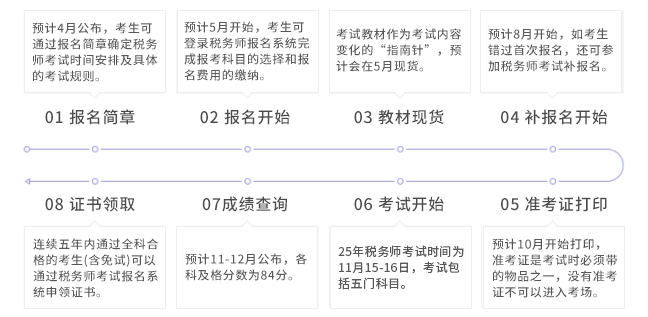 时间轴