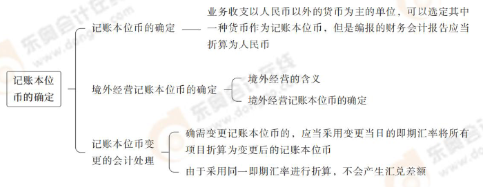 记账本位币的确定 记账本位币的确定