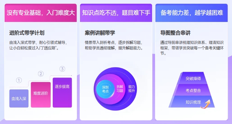 东奥注会VIP课程 东奥注会VIP课程