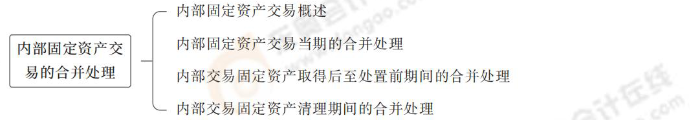 内部固定资产交易的合并处理 内部固定资产交易的合并处理