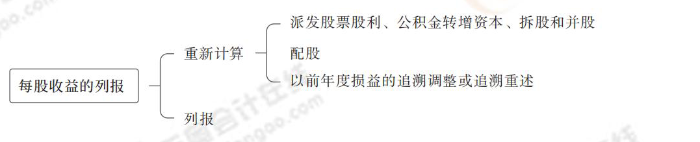 每股收益的列报