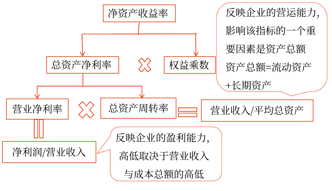 2025年中级会计财务管理预习阶段考点 2025年中级会计财务管理预习阶段考点