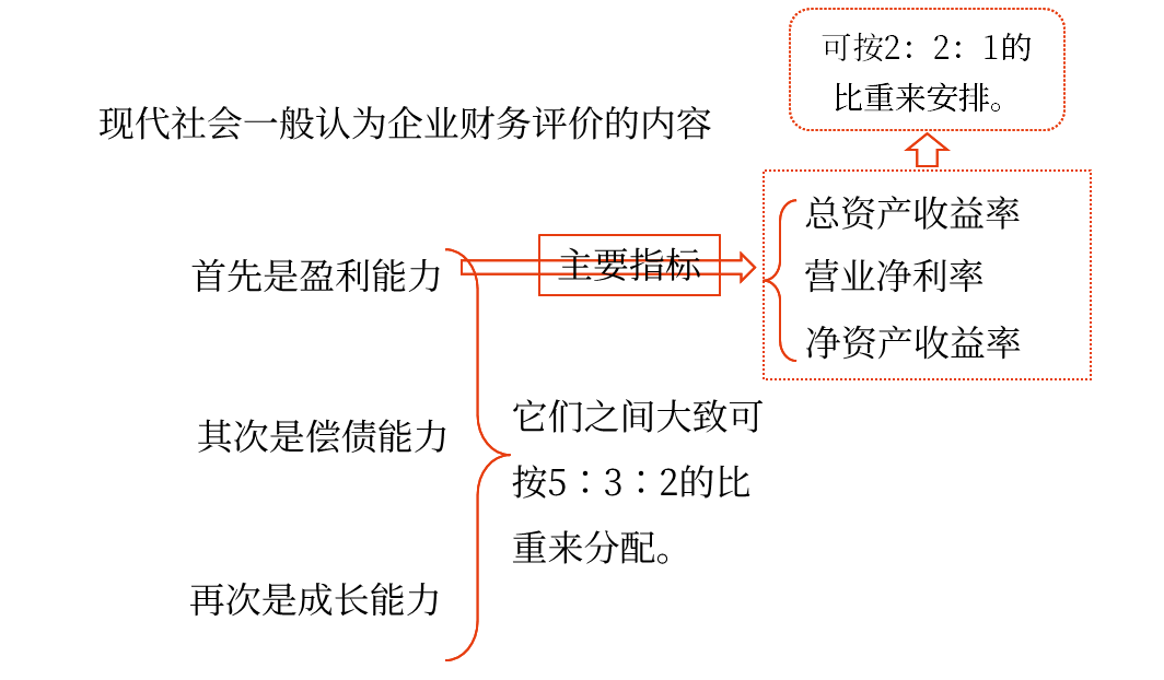 2025年中级会计财务管理预习阶段考点 2025年中级会计财务管理预习阶段考点