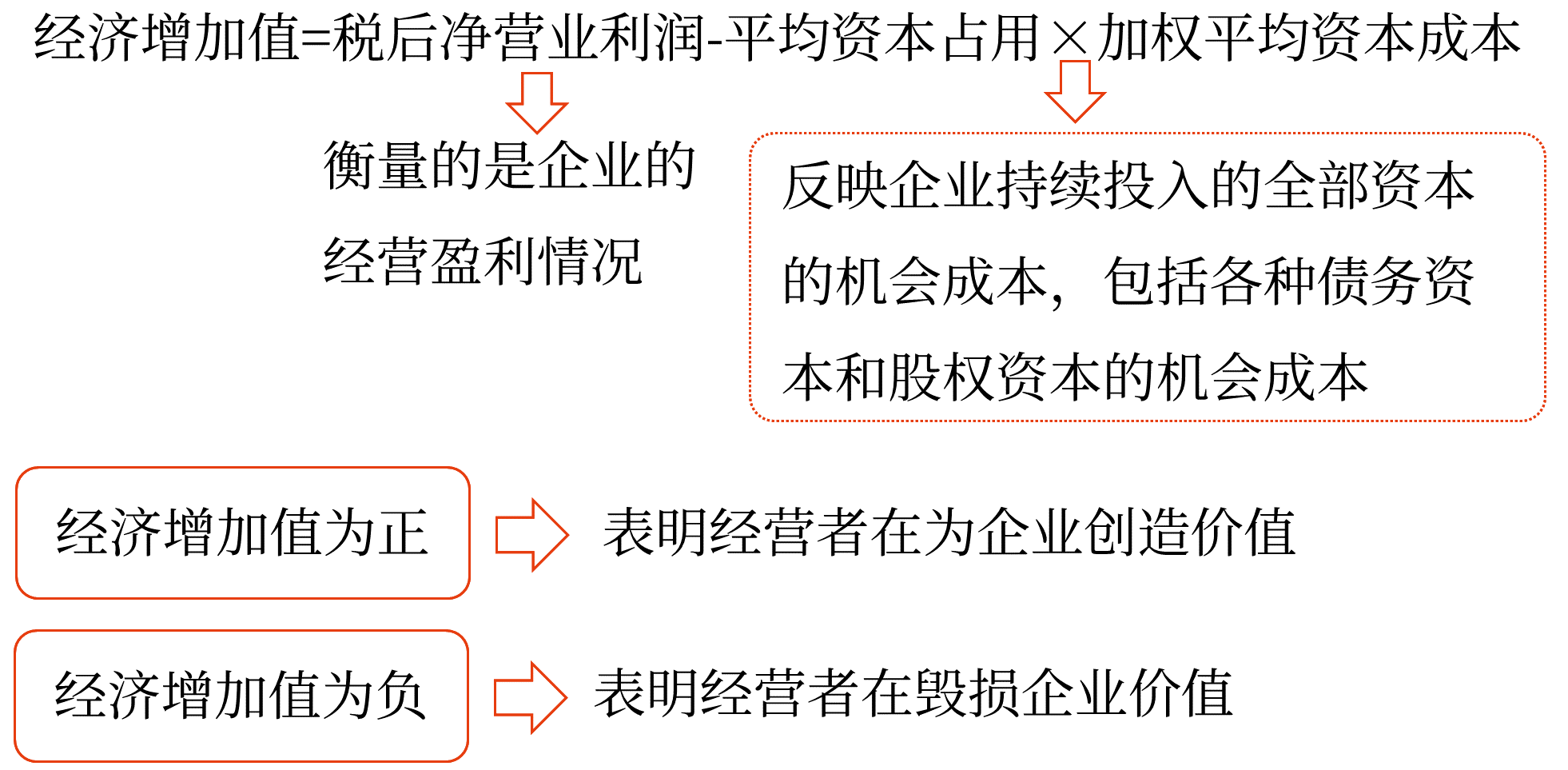 2025年中级会计财务管理预习阶段考点 2025年中级会计财务管理预习阶段考点