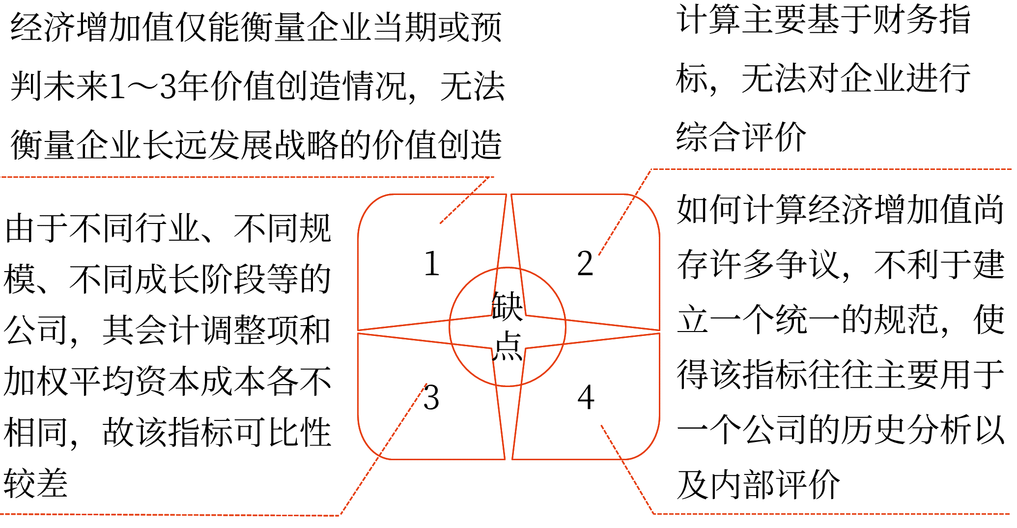 2025年中级会计财务管理预习阶段考点 2025年中级会计财务管理预习阶段考点