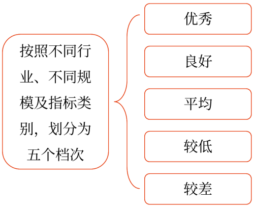 综合绩效评价——2025年中级会计财务管理预习阶段考点