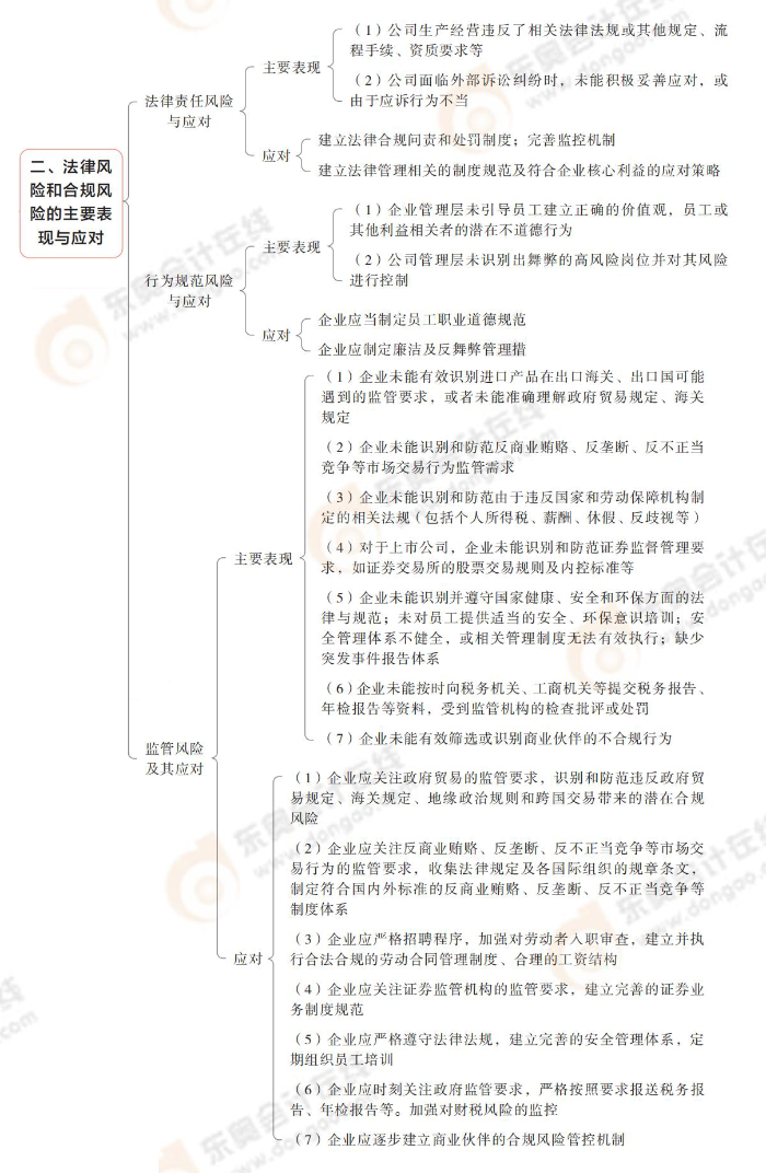 法律风险和合规风险的主要表现与应对 法律风险和合规风险的主要表现与应对