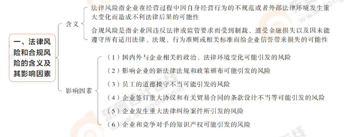 法律风险和合规风险的含义及其影响因素 法律风险和合规风险的含义及其影响因素