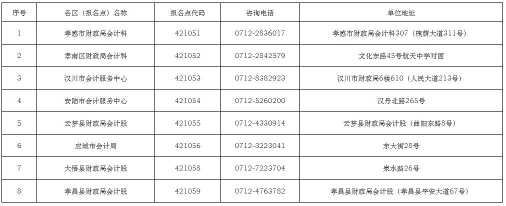 孝感市会计资格考试各(报名点)代码编号对照表