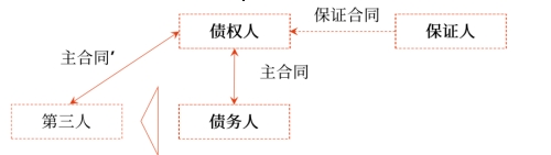 中级会计保证责任2