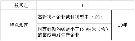 实操课程 实操课程