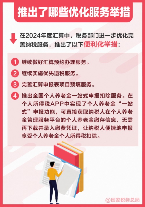 2024年度个税汇算