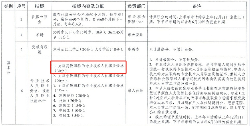 高级会计职称积分