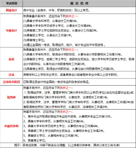 报名条件
