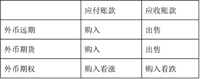 p2知识点 p2知识点