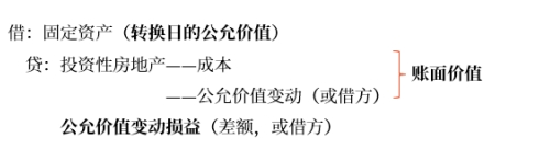 板书2