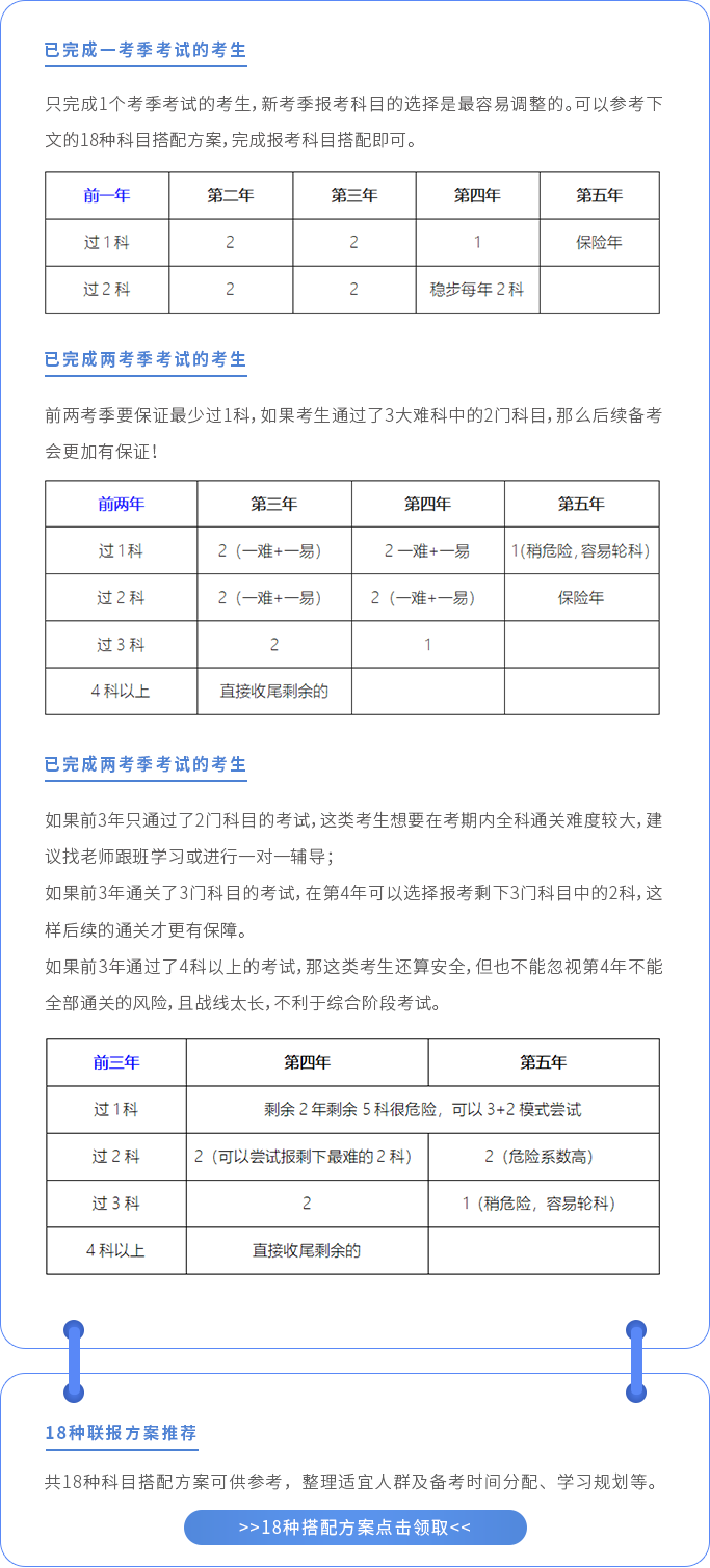 考期内
