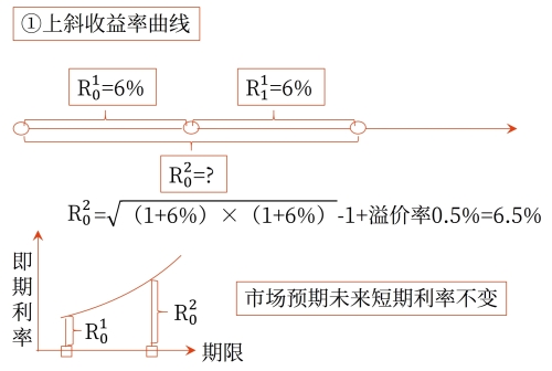 示意图