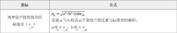 两种证券投资组合的风险衡量