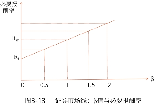 示意图