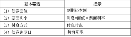 债券的基本要素 债券的基本要素