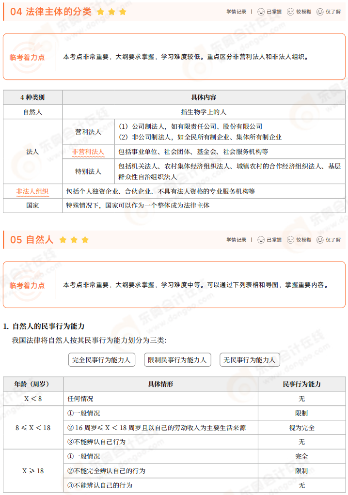 2025年初级会计《经济法基础》三色笔记 03