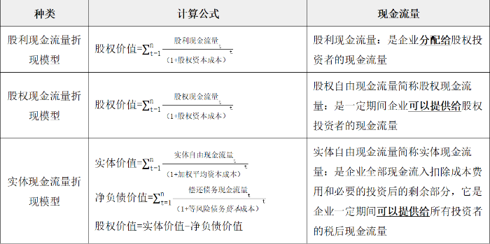 现金流量折现模型的种类 现金流量折现模型的种类