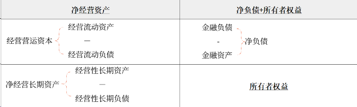 预计资产负债表 预计资产负债表