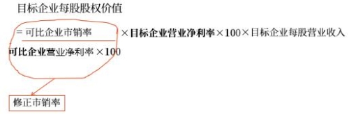 市销率模型的修正