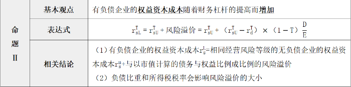 示意图