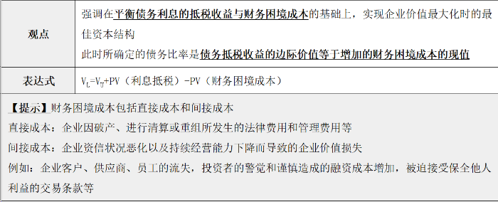 权衡理论 权衡理论