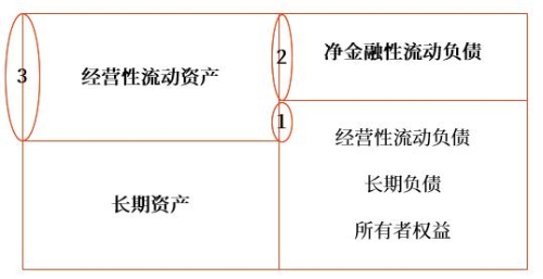 示意图