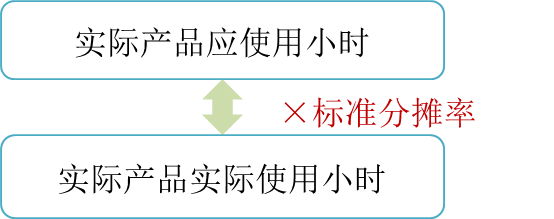 cma知识点