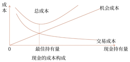 示意图