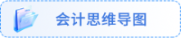 会计思维导图 会计思维导图