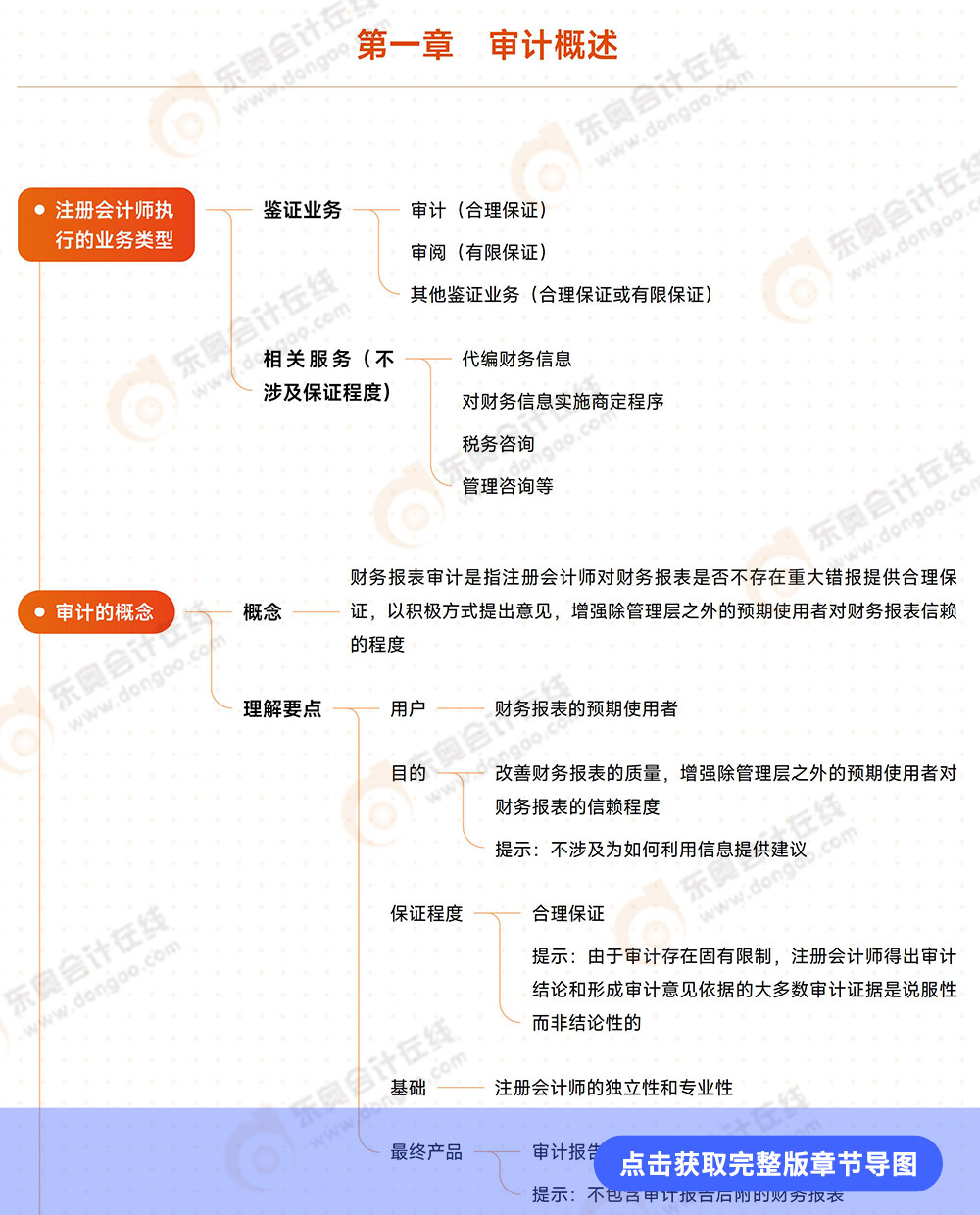 第一章审计概述