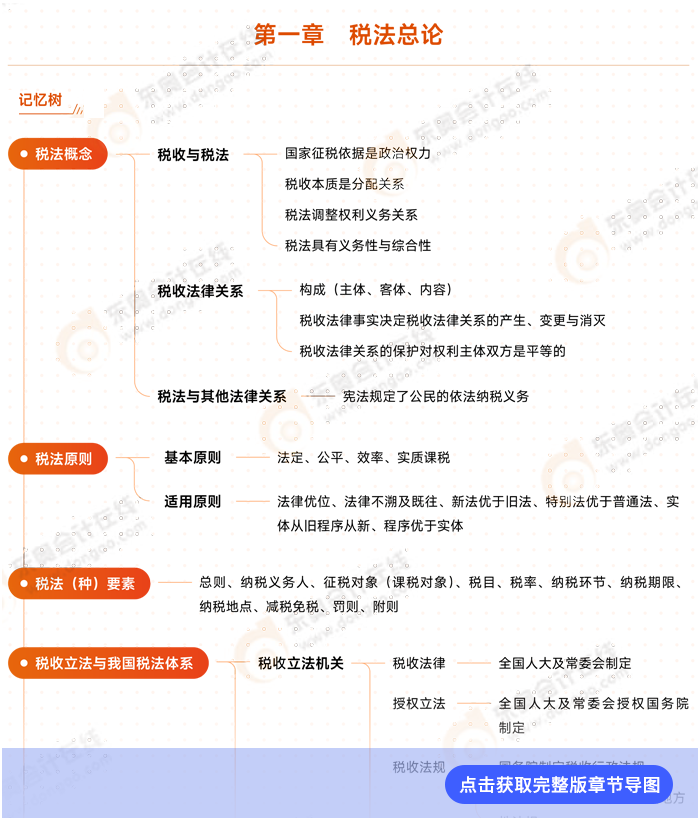税法第一章思维导图 税法第一章思维导图