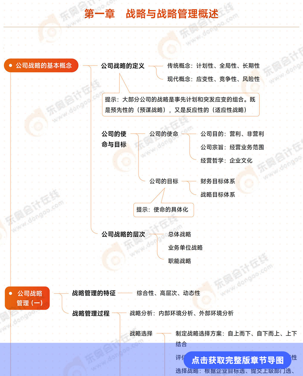 第一章导图图例