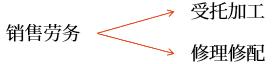 销售劳务 销售劳务