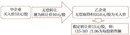 示意图