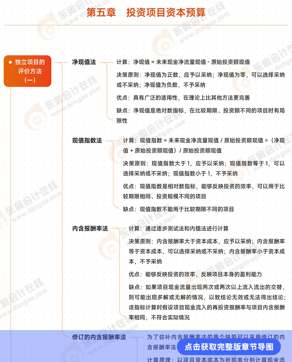第五章导图详情页 第五章导图详情页