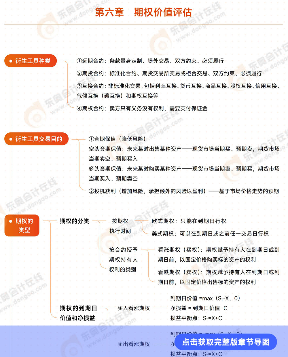 第六章导图详情页 第六章导图详情页
